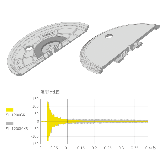 Concept of Pursuing Rigidity and Vibration Damping Characteristics.png