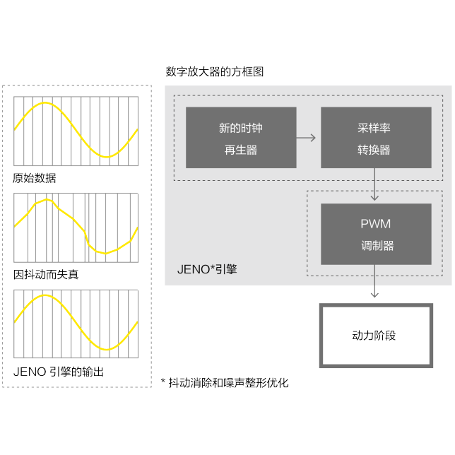 JENO 引擎 （抖动消除和噪声整形优化）.png