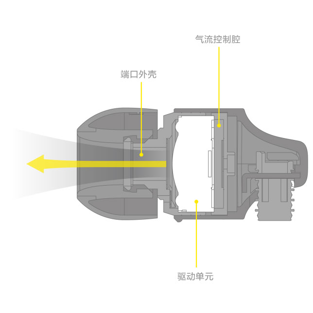 较宽平坦音调调校 较宽平坦音调调校